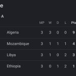 UNIFFAC 2023 : LES LIONS INDOMPTABLES U17 GAGNENT LEUR TICKET POUR LA PROCHAINE CAN U17