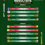 Total Energies CAFCL / Phase des poules : Coton sport battu devant son public par Mamelodi Sundowns.