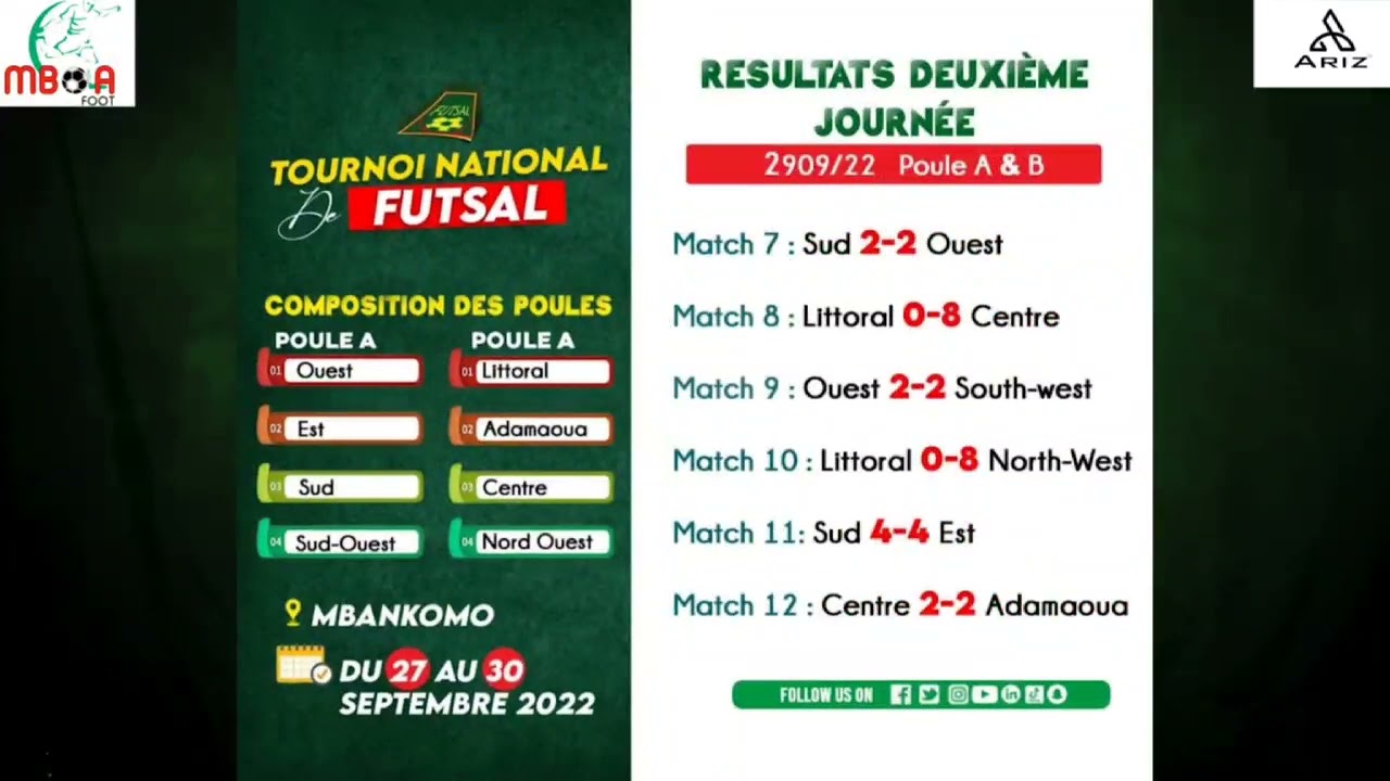 TOURNOI NATIONAL DU FUTSAL 2022 Le Resumé de cette de ce tournoi