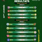 Élite one : le sélectionneur de l’UMS de Loum suspendu!