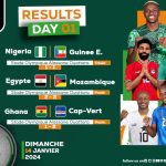 Belle entrée en matière des Éléphants ! 