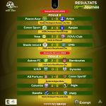 UNION 🆚 DYNAMO,UN DERBY QUI VIRE AU JAUNE 